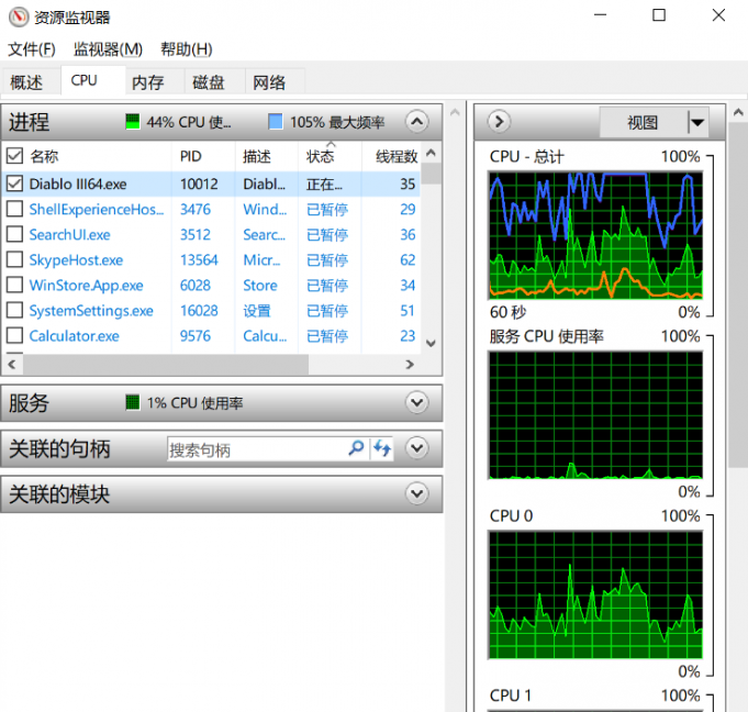 cpu主频多少合适?cpu该买多核还是高主频?图1