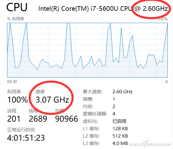 cpu主频多少合适?cpu该买多核还是高主频?图2