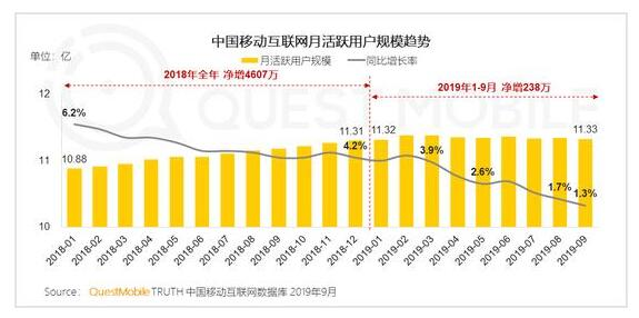 2019，中国互联网让人失望的一年 图第1张