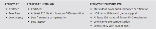 AMD新增Freesync Premium显示认证 图2