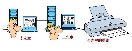 网络基础知识 网络的功能