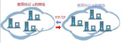 网络协议-TCP IP协议详解
