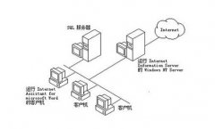 统一资源定位器-统一资源定位符由什么组成