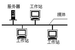 局域网的组建