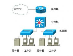 集线器和交换机有什么区别