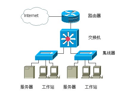 集线器和交换机的区别