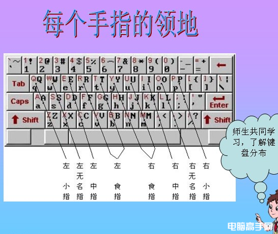 电脑键盘指法练习图