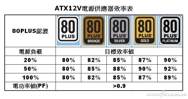 电脑耗电一天要多少度？一度电究竟又能让电脑用多久