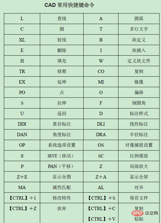 cad快捷键命令大全