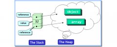 <b>Java中堆和栈的区别</b>