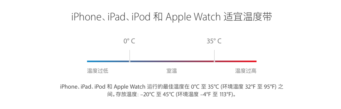 iPhone 电池如何保养延长电池使用寿命