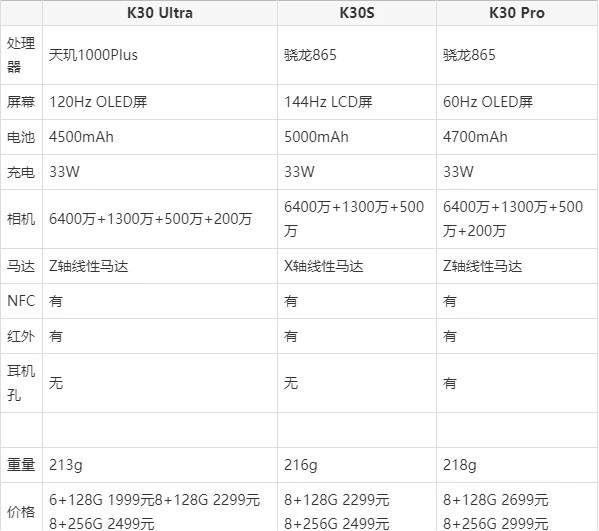 红米k30s至尊纪念版和红米k30u纪念版哪个好？参数配置对比分析