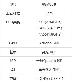 高通骁龙888性能怎么样？骁龙888跑分是多少 骁龙888详细分析