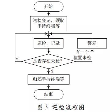 技术应用|物联网技术在变电站在线监测中的应用研究