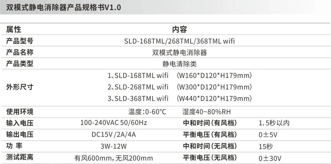 电子产业的静电影响可不是冬天的静电那么小儿科