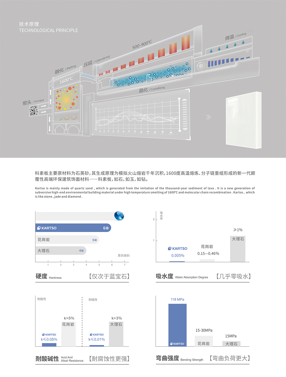 科素装饰板:一人一居皆空间,一举一动塑形象