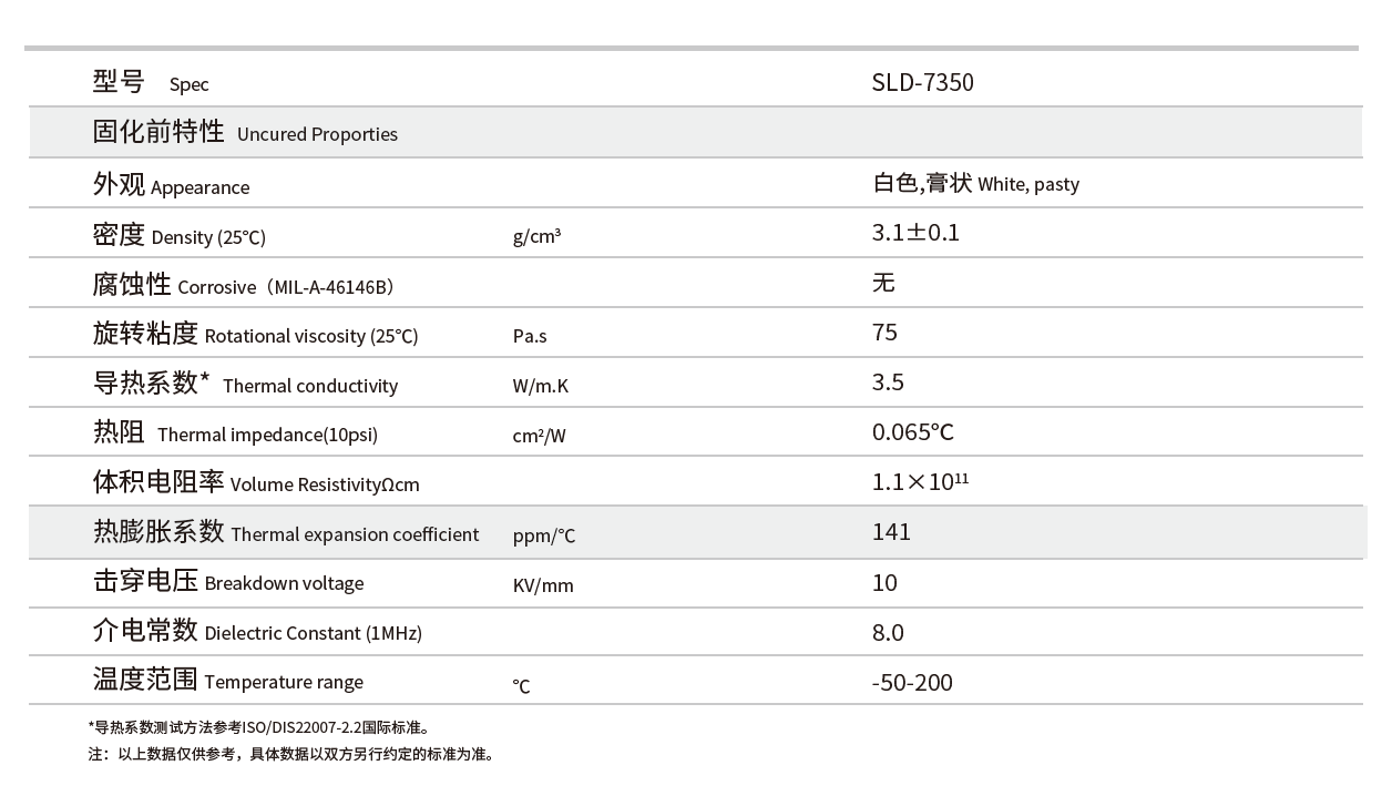 导热凝胶SLD-7350：高性能聚合物预固化技术，良好界面润湿性能