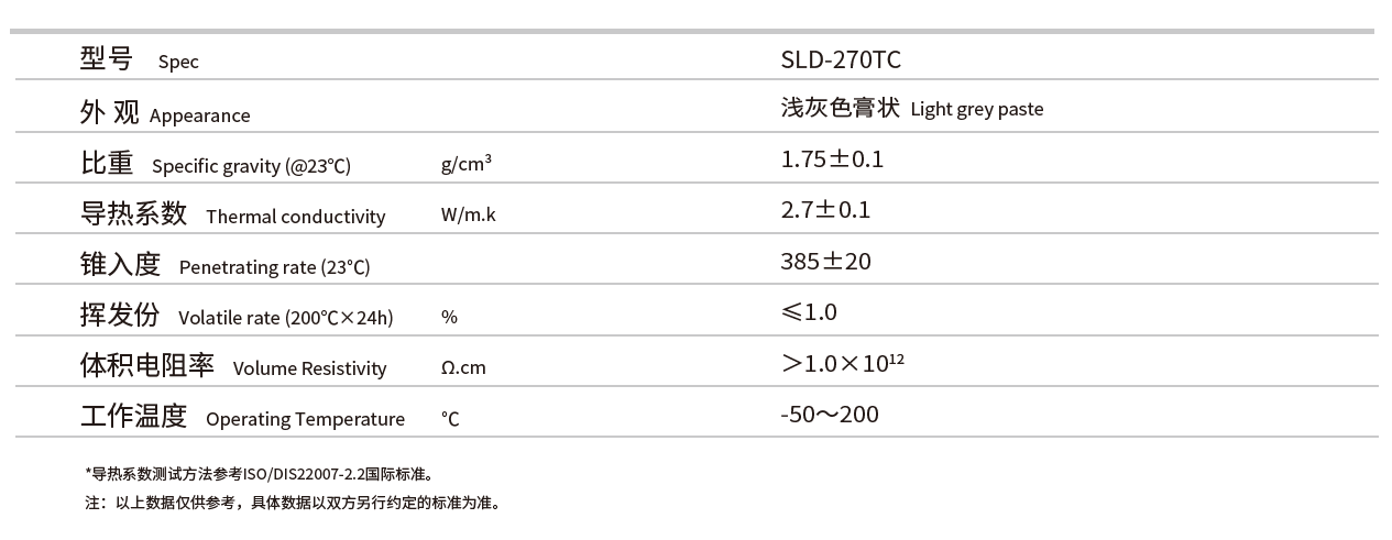 芯片导热膏什么品牌好?纳米高导热性填料SLD-270TC