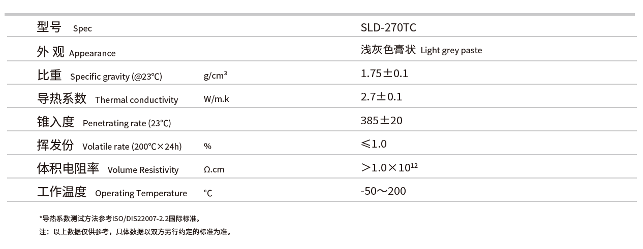 芯片导热膏什么品牌好？纳米高导热性填料SLD-270TC