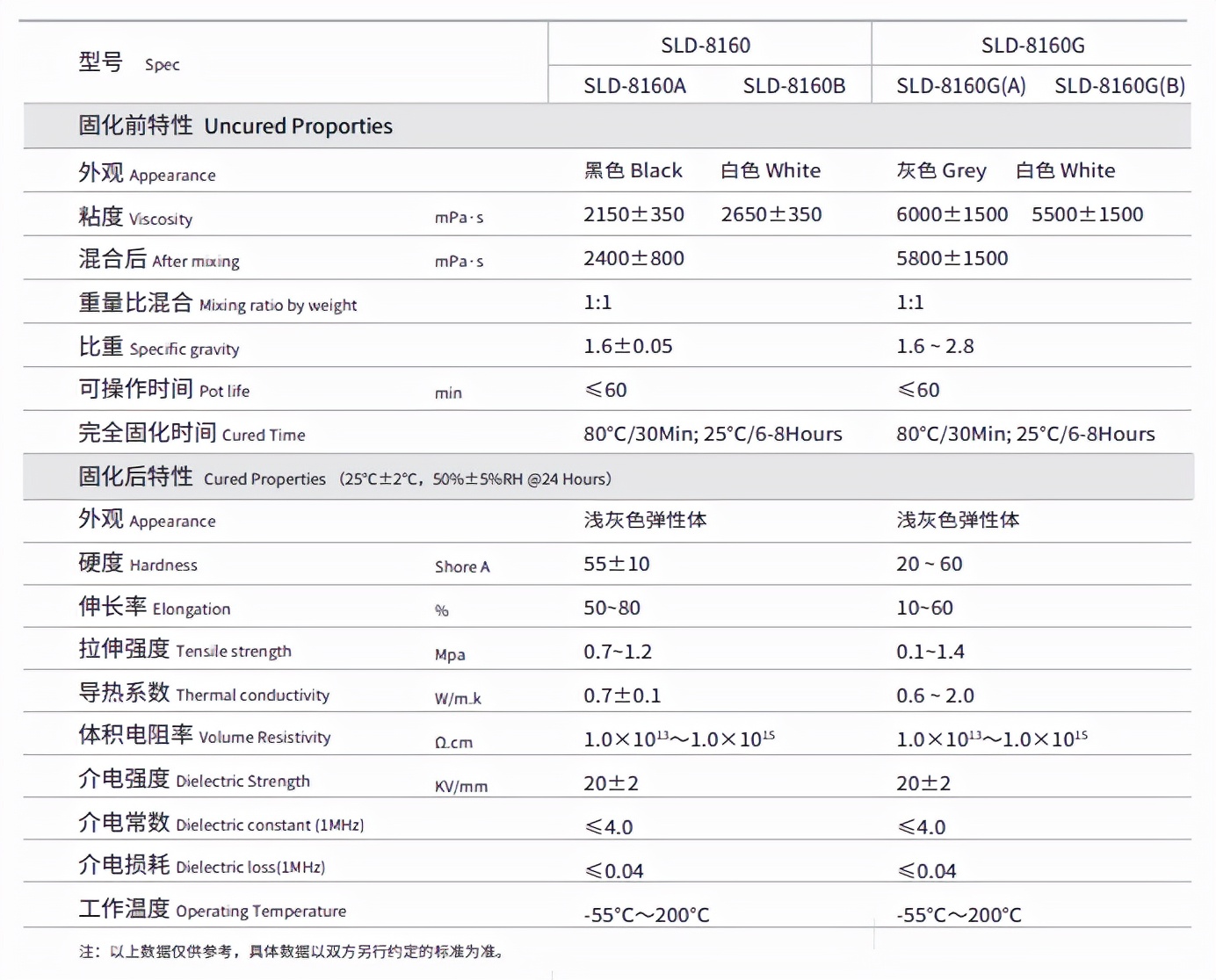 导热灌封硅胶十大品牌,SLD-8160导热灌封硅胶