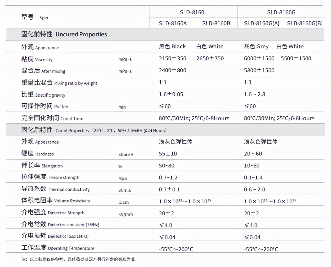 导热灌封硅胶十大品牌，SLD-8160导热灌封硅胶