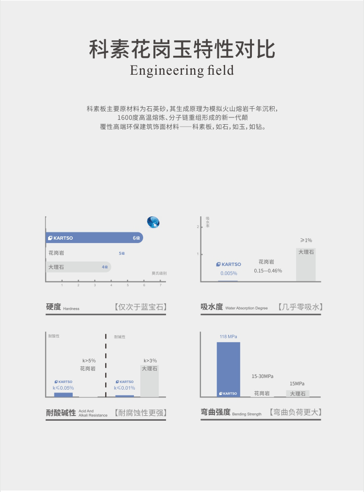 微晶石,科素新型环保装饰板材,纳米白无孔微晶石