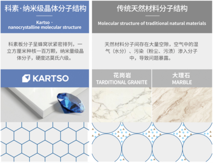 人造大理石是什么材料做的?与天然大理石有什么区别