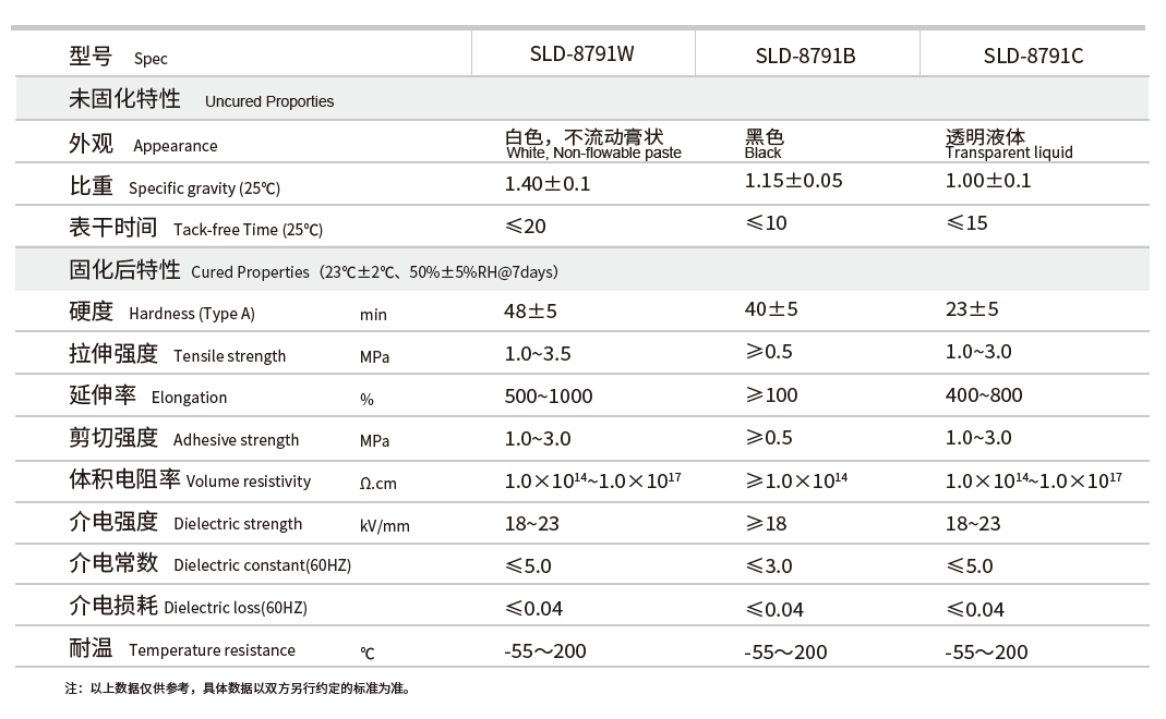 SLD硅胶：太阳能光伏组件专用密封胶-SLD-8791系列