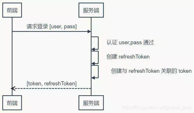 token是什么意思？带你深入理解token