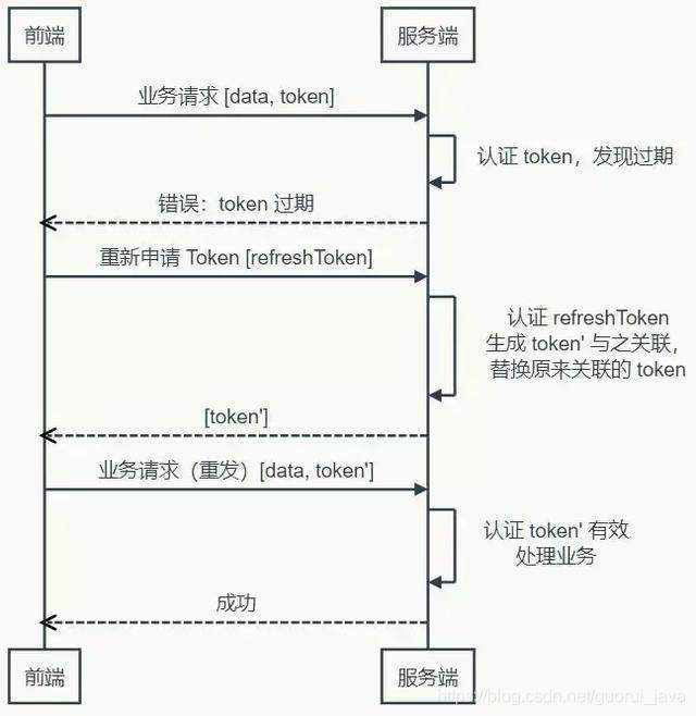 token是什么意思？带你深入理解token