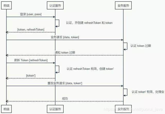 token是什么意思？带你深入理解token