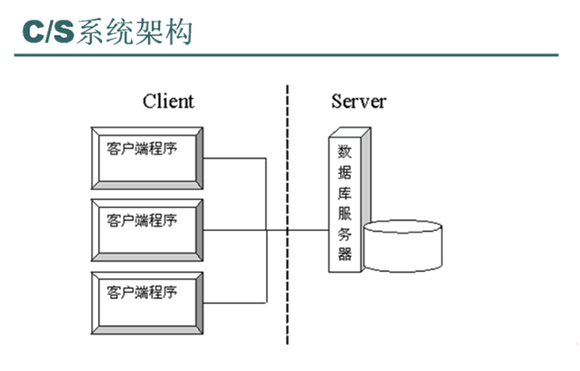 cs架构