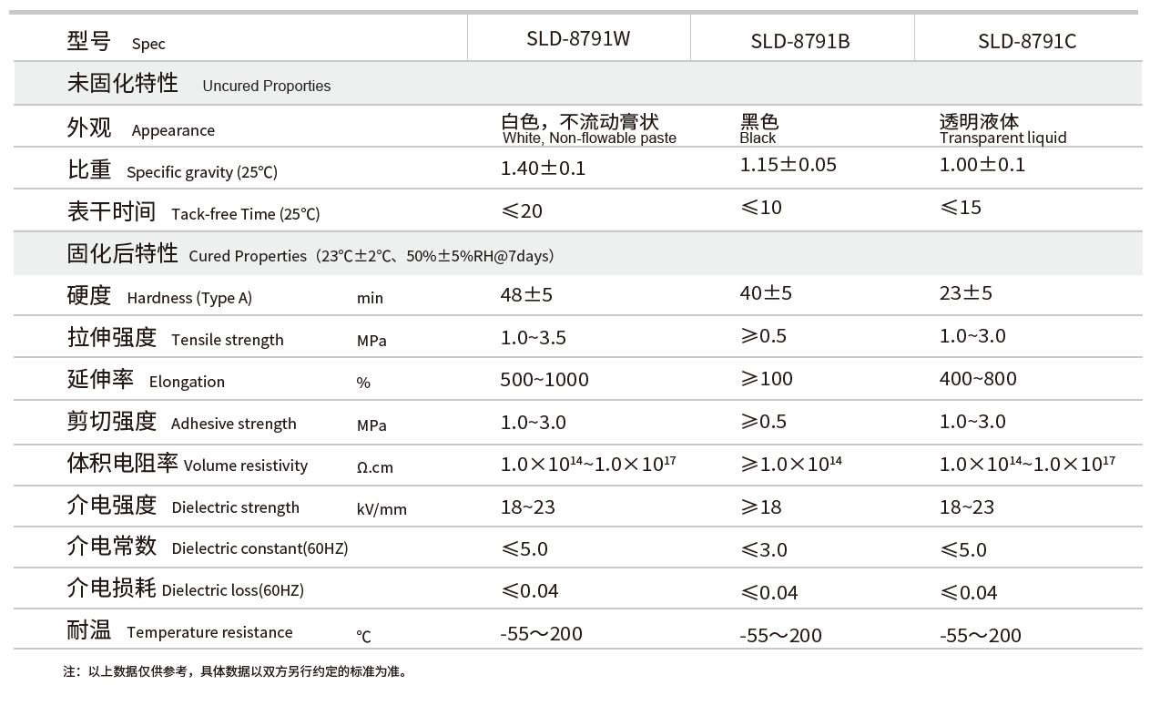 导热灌封胶密封胶在新能源汽车动力电池的应用及解决方案