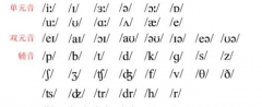音标发音48个正确发音表点读