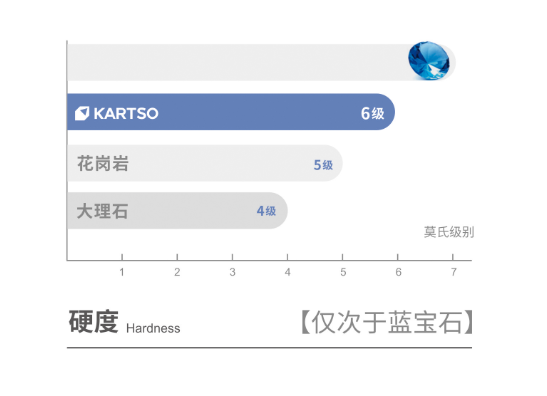 科素花岗玉：源于砂，高于石，坚如钻，颜如玉