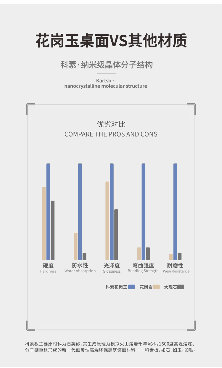 什么材质的餐桌面最好?质感如玉、晶莹透亮、耐磨耐刮 图4