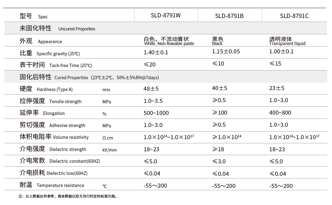 新亚制程:新能源太阳能光伏组件RTV有机硅解决方案