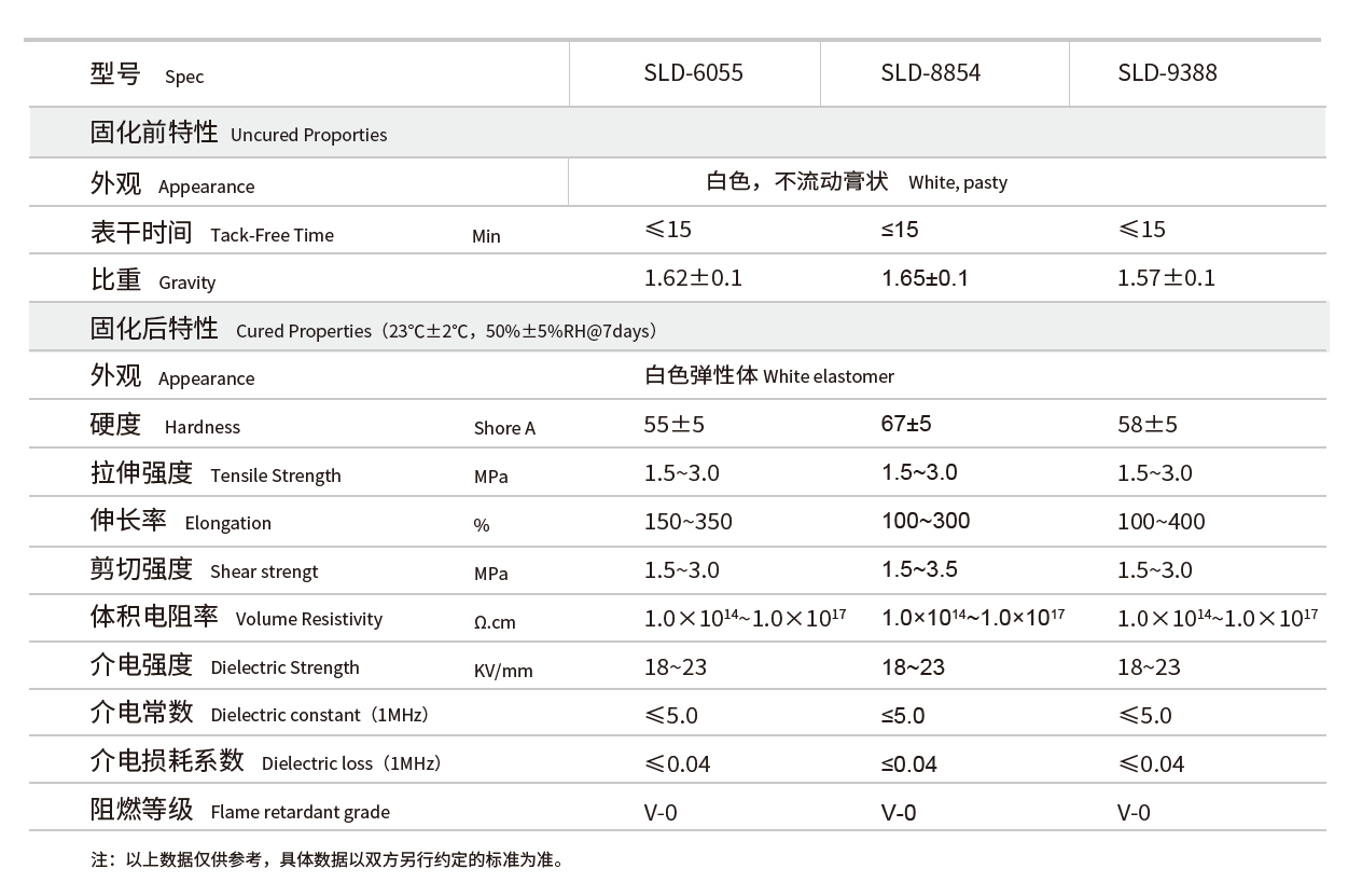 新亚制程：新能源太阳能光伏组件RTV有机硅解决方案