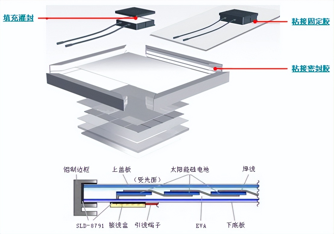 新亚制程:新能源太阳能光伏组件RTV有机硅解决方案