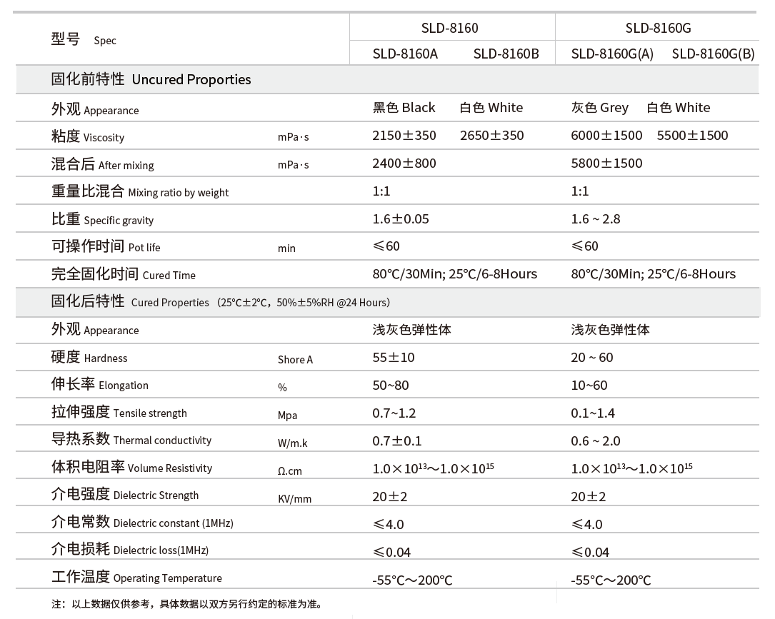 新亚制程:新能源太阳能光伏组件RTV有机硅解决方案