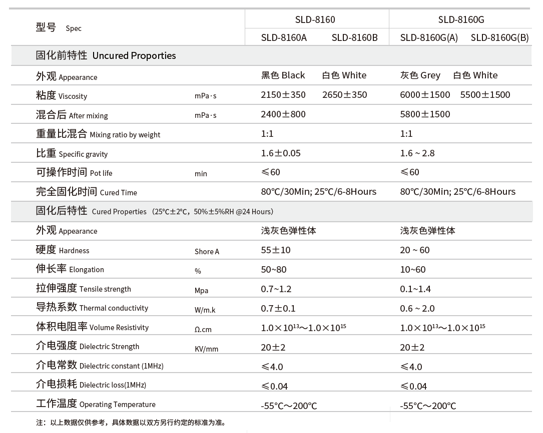 新亚制程：新能源太阳能光伏组件RTV有机硅解决方案