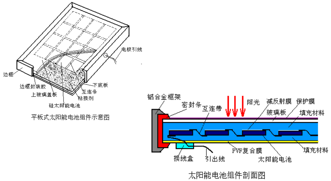新亚制程:新能源太阳能光伏组件RTV有机硅解决方案