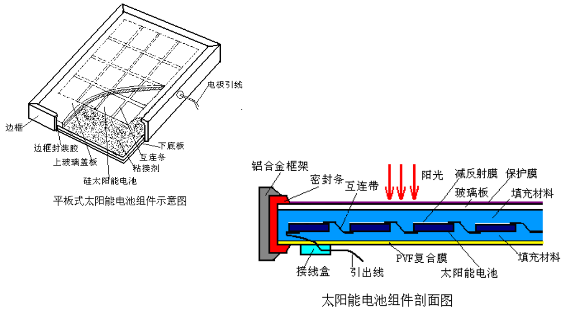 新亚制程：新能源太阳能光伏组件RTV有机硅解决方案