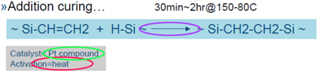 新亚制程：RTV有机硅胶用途，有机硅分类及固化原理
