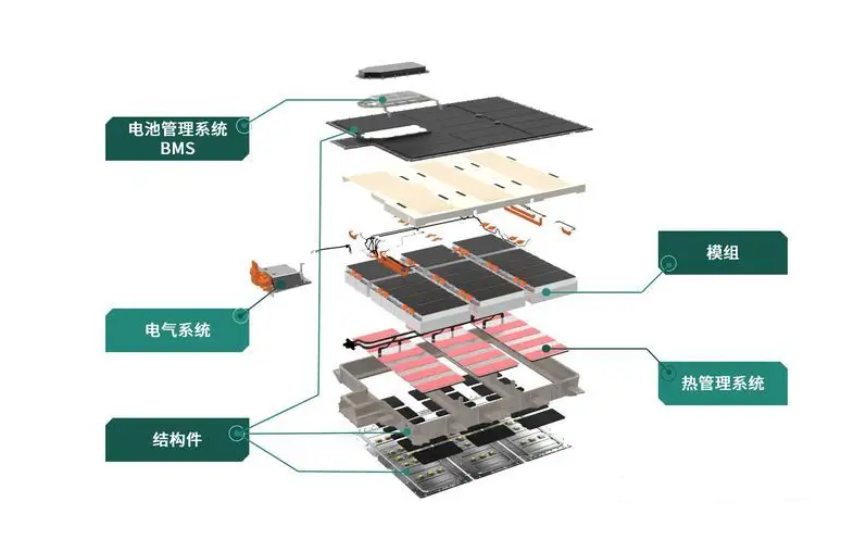 新亚制程：新能源汽车动力电池用胶主要类型及解决方案