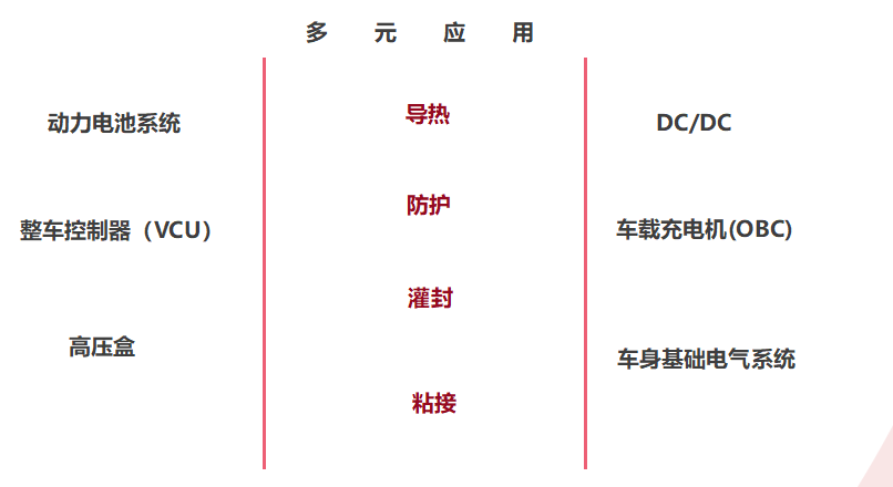 新亚制程:新能源汽车是不是汽车的未来?燃油车又该何去何从