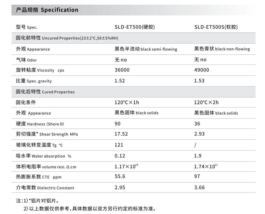 新亚制程:环氧胶SLD-ET500系列的应用解决方案