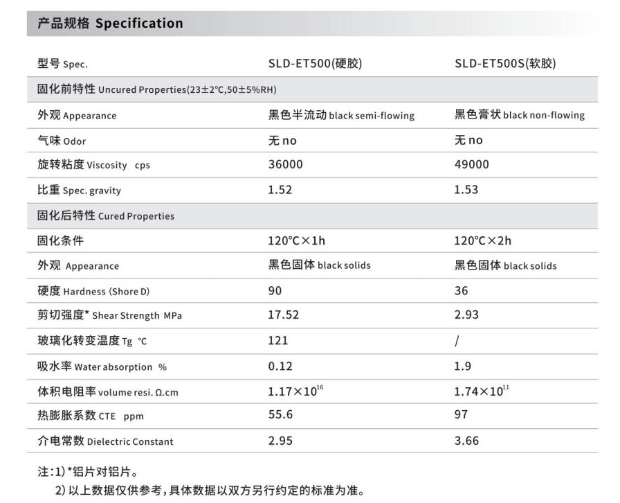 新亚制程：环氧胶SLD-ET500系列的应用解决方案