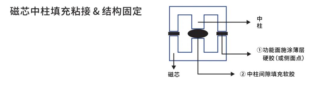 环氧树脂是什么？浅谈环氧胶SLD-ET500系列的应用解决方案