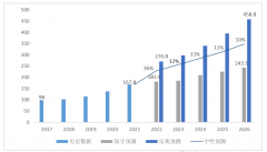 新亚制程：逐“光”而行，战略部署光伏储能行业发展方向